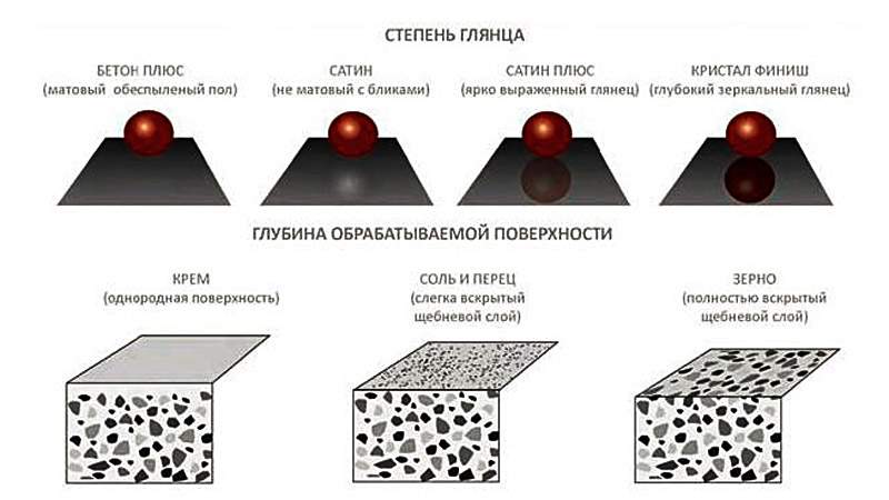 Прайс лист